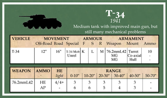 Plastic Soldier Company: Russian Datacards